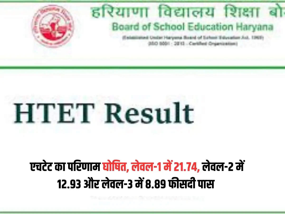 HTET Result Out