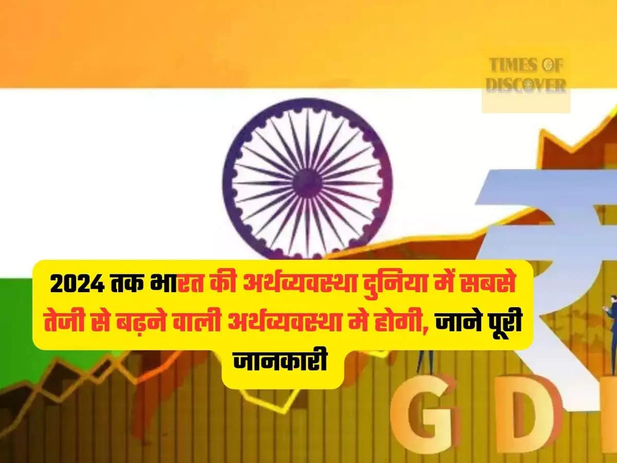 India GDP News
